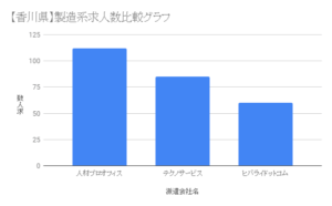 【香川県】製造系求人数比較グラフ