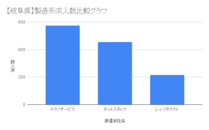 【岐阜県】製造系求人数比較グラフ
