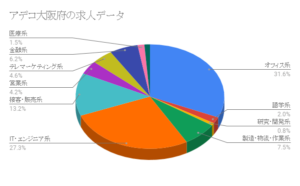 アデコ大阪府の求人データ