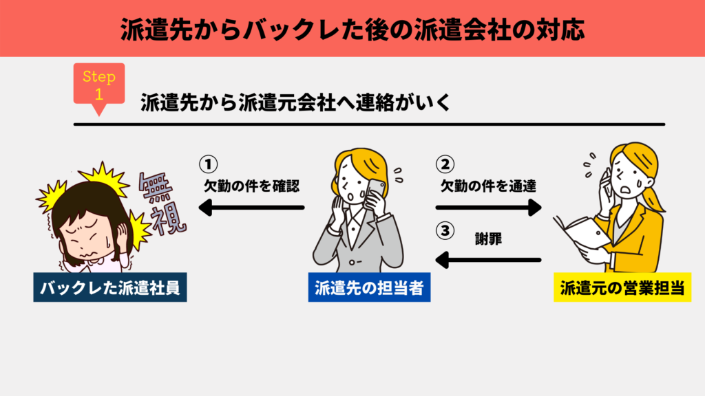 派遣でバックレたら損害請求 最低でもメールで退職報告をしましょう 派遣タカラ島 派遣でバックレたら損害請求 最低でもメールで退職報告をしましょう 派遣タカラ島