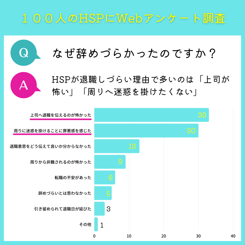 Hspが仕事辞めたいときはどうする 退職を言い出せない人へ 派遣タカラ島